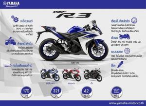 รุ่นและราคา Yamaha R3 เติมเต็มความสปอร์ตเต็มสัญชาติญาณ
