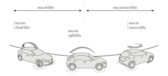 รุ่นและราคา Mazda 2 Sedan และ Hatchback 2020 และชุดแต่ง มาสด้า 2