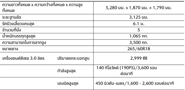 มาสด้าเผยโฉม All-New Mazda BT-50 ผลิตโดยอีซูซุและพัฒนาใหม่