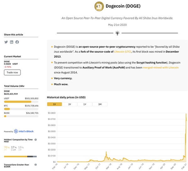 Elon Musk ซื้อ Bitcoin ส่งผลต่อตลาดคริปโตอย่างไร