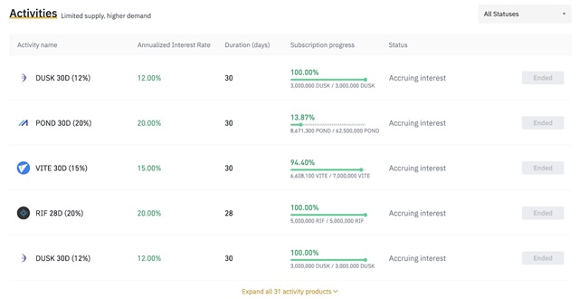 Binance Earn คืออะไร คำแนะนำเกี่ยวกับ Binance Earn