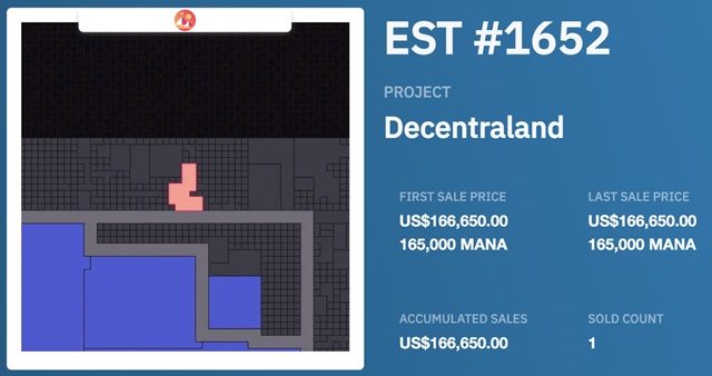 Decentraland (MANA) คืออะไร? กรณีในใช้งานเหรียญ MANA