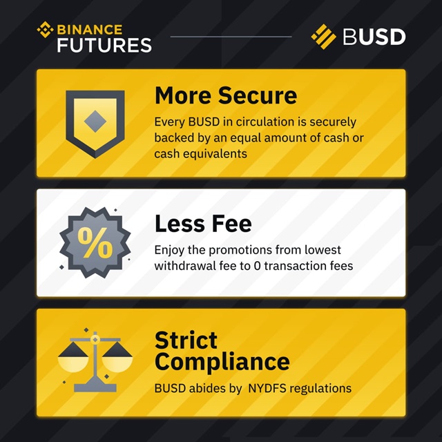 BUSD ทั้งหมดที่คุณต้องรู้เกี่ยวกับ Stablecoin