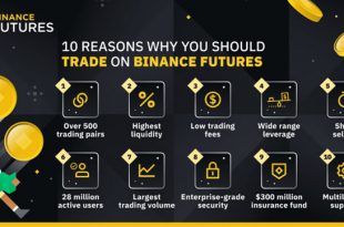 อะไรที่ทำให้ Binance Futures โดดเด่น