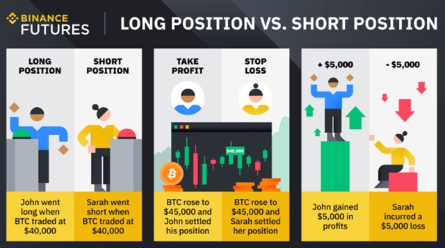 Crypto Futures Trading : สิ่งที่คุณต้องรู้ก่อนเริ่ม