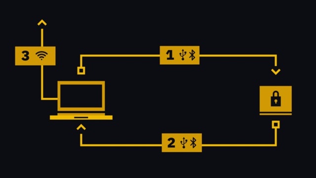 Hardware Wallet คืออะไร (และทำไมคุณจึงควรใช้)