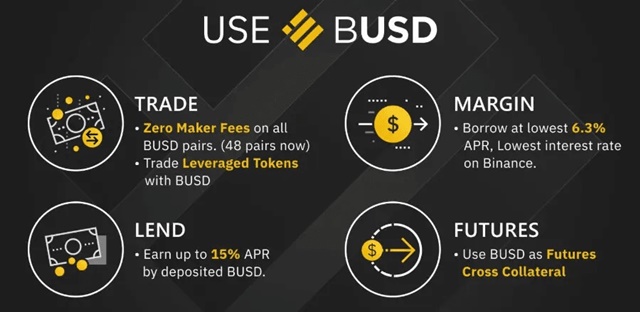 BUSD ทั้งหมดที่คุณต้องรู้เกี่ยวกับ Stablecoin