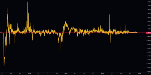 Tether (USDT) คืออะไร และจะมีประโยชน์กับคุณอย่างไร