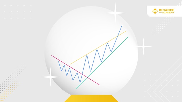 การวิเคราะห์ทางเทคนิค (Technical Analysis) คืออะไร?