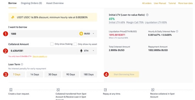 Crypto Lending คืออะไรและทำงานอย่างไร?