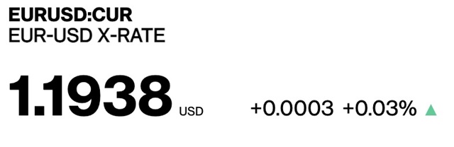 การเทรด Forex คืออะไร ผู้คนซื้อขายฟอเร็กซ์อย่างไร?