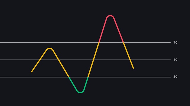 อธิบายตัวบ่งชี้ RSI คืออะไร? ทำงานอย่างไร