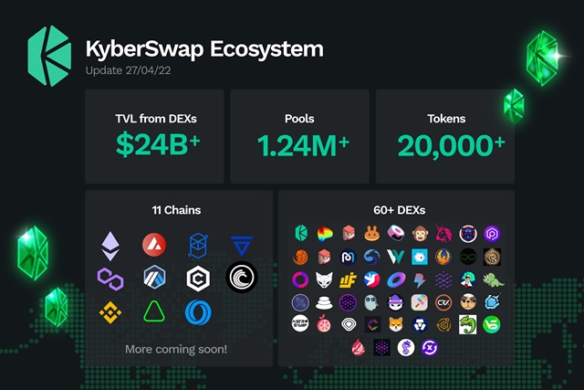 Kyber Network (KNC) คืออะไร? วิธีใช้ KyberSwap