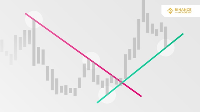 อธิบายเส้นแนวโน้ม (Trend Lines) และการวาดเส้น Trend Lines ที่ถูกต้อง