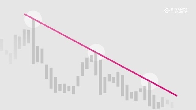 อธิบายเส้นแนวโน้ม (Trend Lines) และการวาดเส้น Trend Lines ที่ถูกต้อง