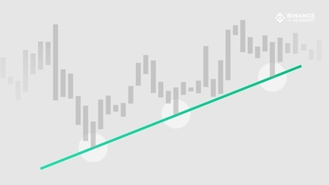 อธิบายเส้นแนวโน้ม (Trend Lines) และการวาดเส้น Trend Lines ที่ถูกต้อง