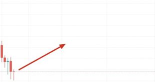 คำสั่ง stop-limit order คืออะไร? จะวางคำสั่ง stop-limit order บน Binance ได้อย่างไร