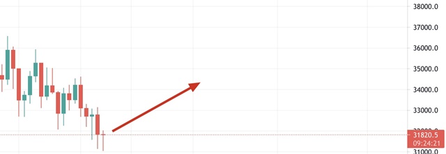 คำสั่ง stop-limit order คืออะไร? จะวางคำสั่ง stop-limit order บน Binance ได้อย่างไร