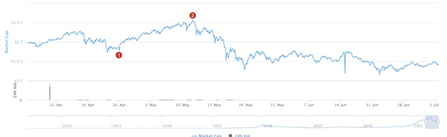 ดัชนีความกลัวและความโลภของ Crypto คืออะไร