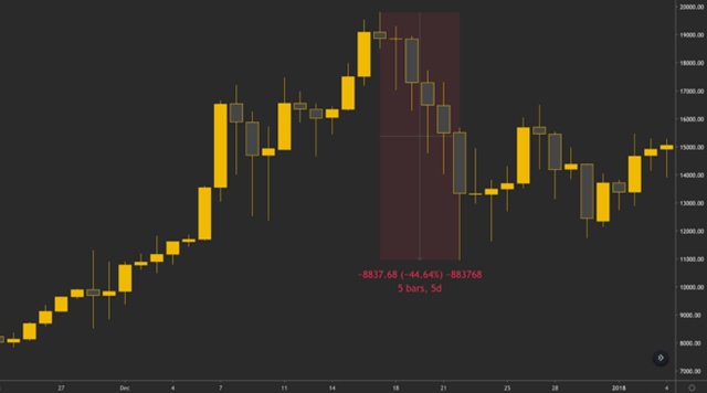 12 เงื่อนไขที่นักเทรด Crypto ทุกคนควรรู้