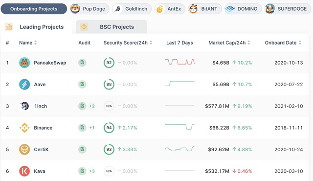 วิธีรักษาความปลอดภัย Cryptocurrency ของคุณ